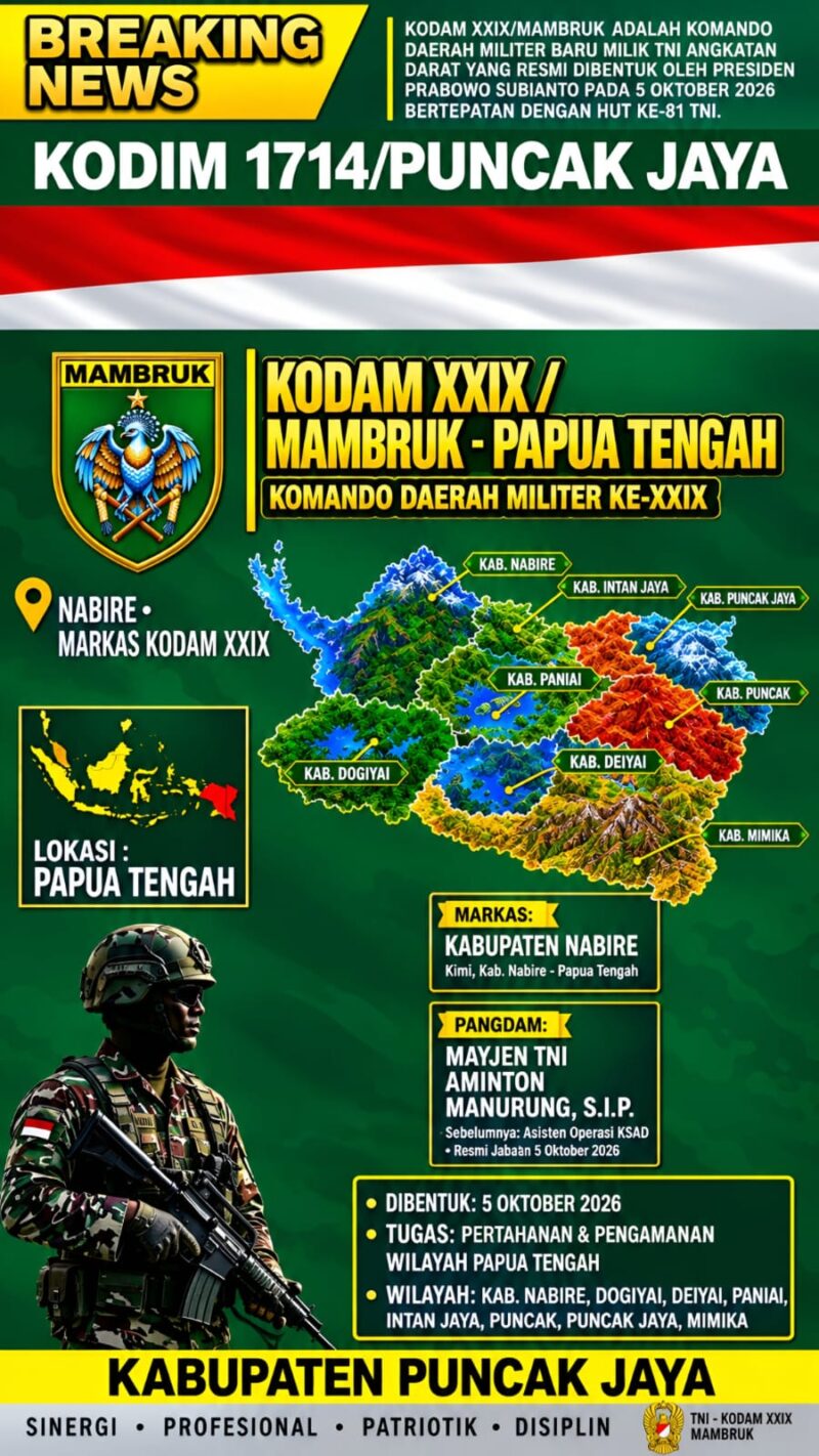 Kodam XXIX/Mambruk kini resmi berdiri dan beroperasi sebagai Komando Daerah Militer ke-XXIX